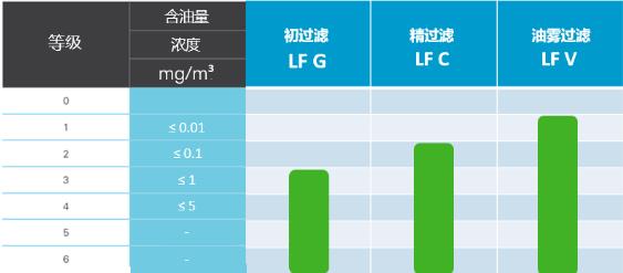 富達(dá)螺桿機(jī)過濾器等級